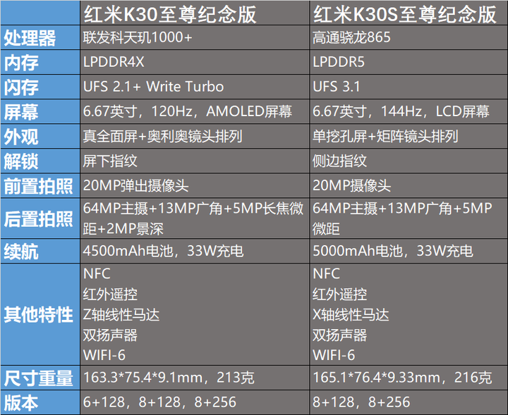 红米k30s详细参数图片