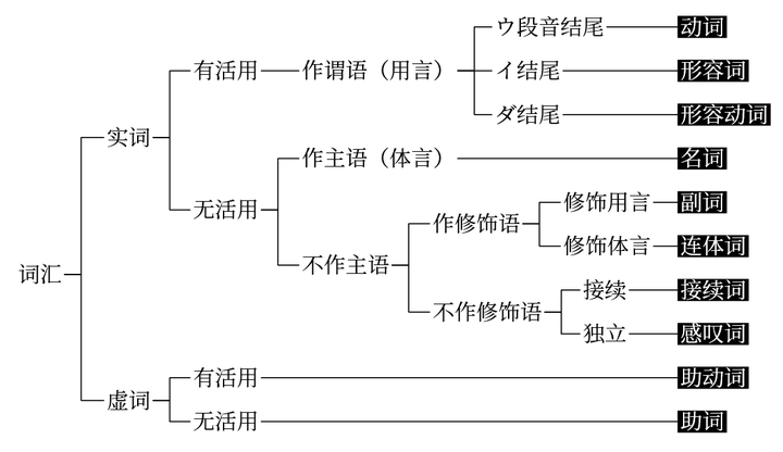 日语的副助词到底是一种什么性质的助词 它的精髓点在哪里 知乎