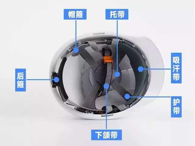 现代安全帽的发明