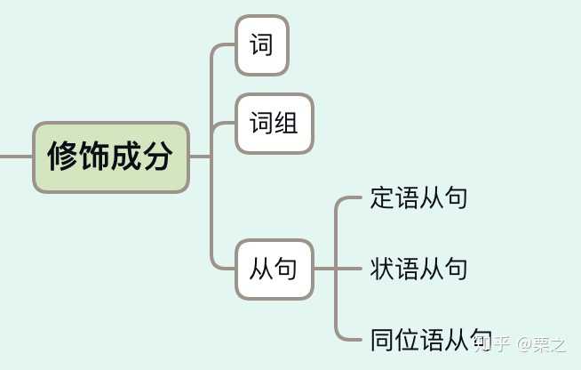 70以上修飾語意味 ニスヌーピー壁紙