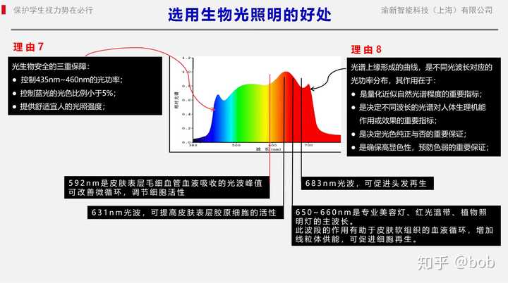 有全光谱的led灯么 知乎