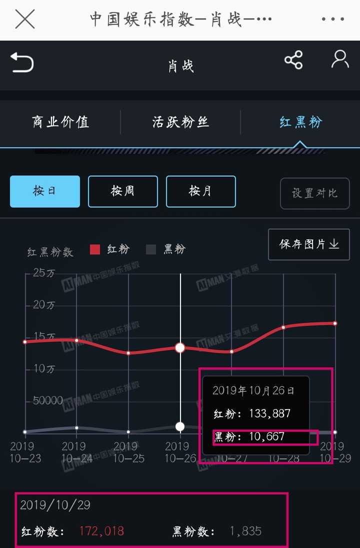 肖战的粉丝结构是怎样的?