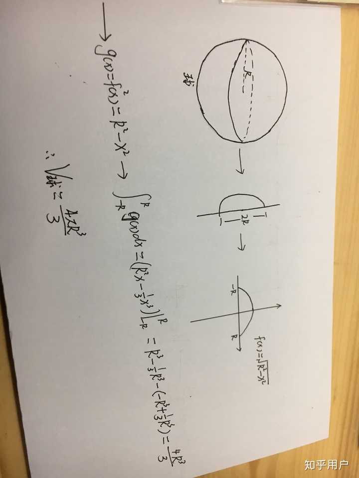 圆锥体的体积公式是怎么推导出来的 知乎