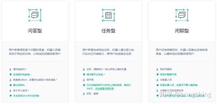 搭建一个完整的智能问答系统，具体思路是什么样的呢？ - 知乎