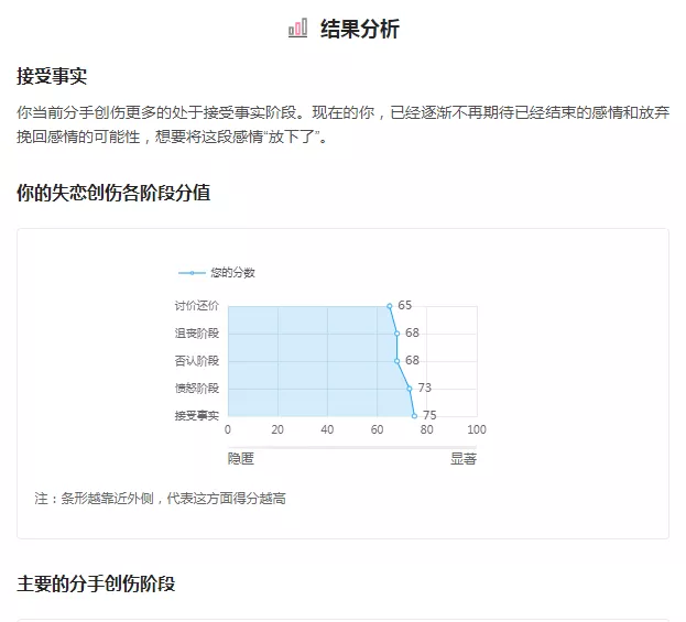 怎样快速走出失恋 知乎