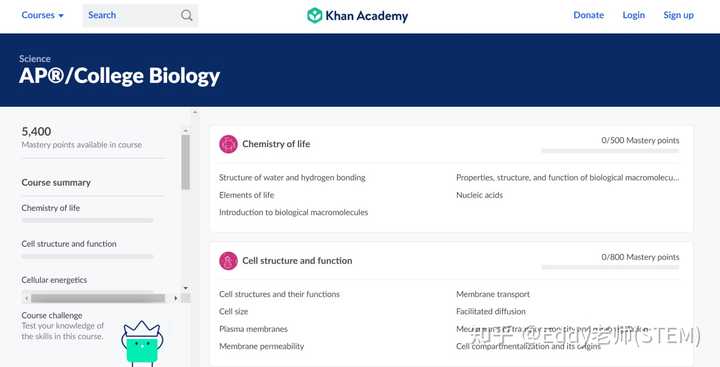 如何自学ap生物 知乎