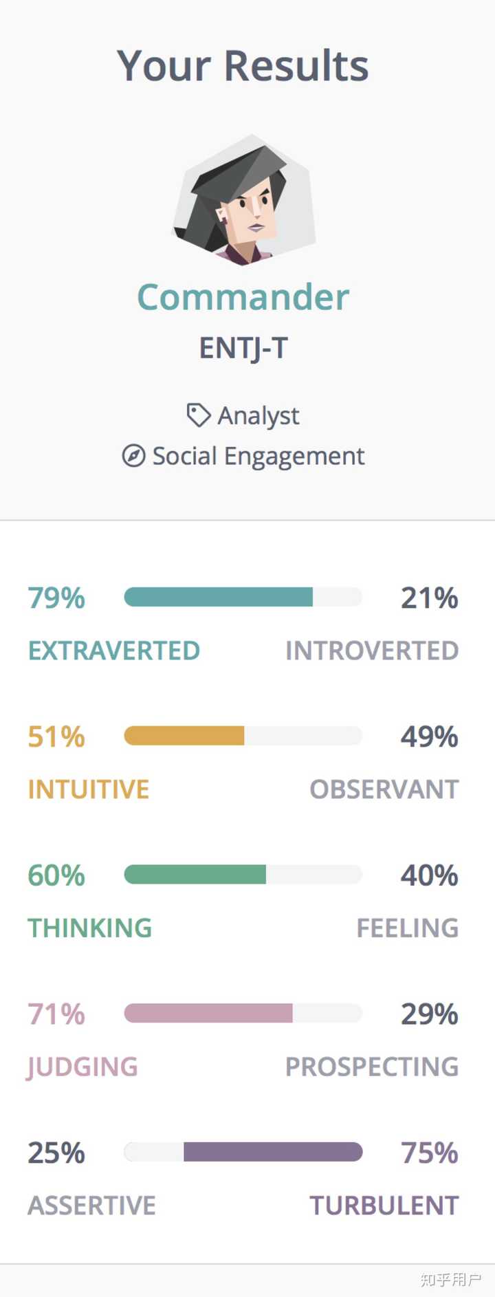 Entj类型的女生是什么样的 知乎