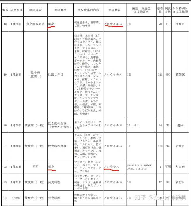 日料店的刺身会有寄生虫吗 知乎 日料店的刺身会有寄生虫吗 知乎