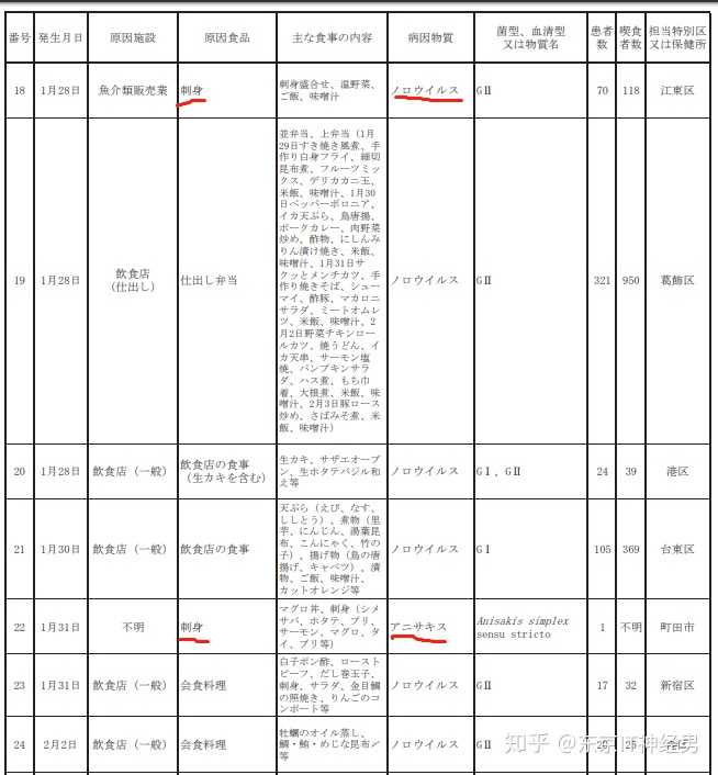 日料店的刺身会有寄生虫吗 知乎