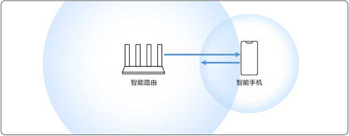 會比 wifi 6 更快嗎?