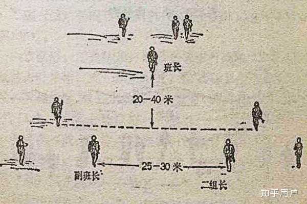 一个小型团队到底多少人能够发挥最高的效率? - 知乎