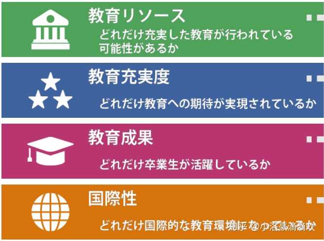 如何看待日本大学排名 知乎 如何看待日本大学排名 知乎