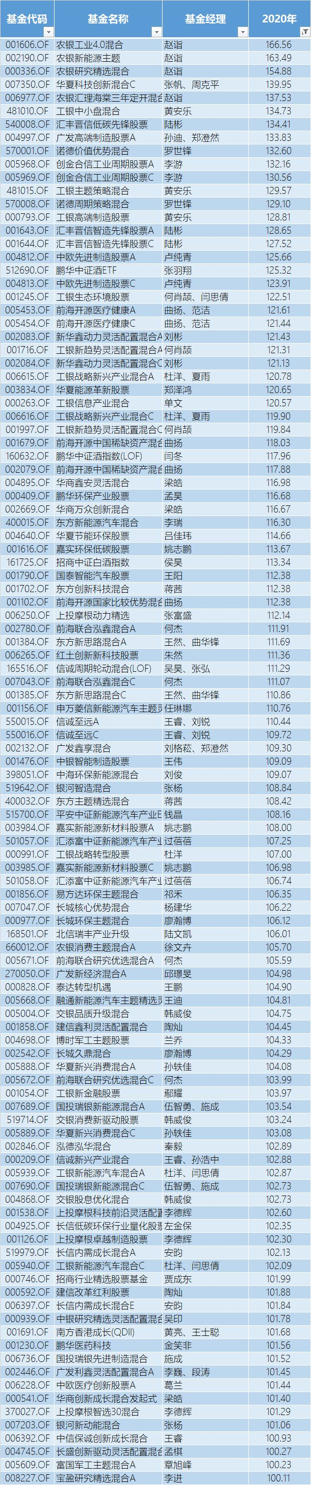 买基金，用支付宝还是天天基金，哪个好一些？