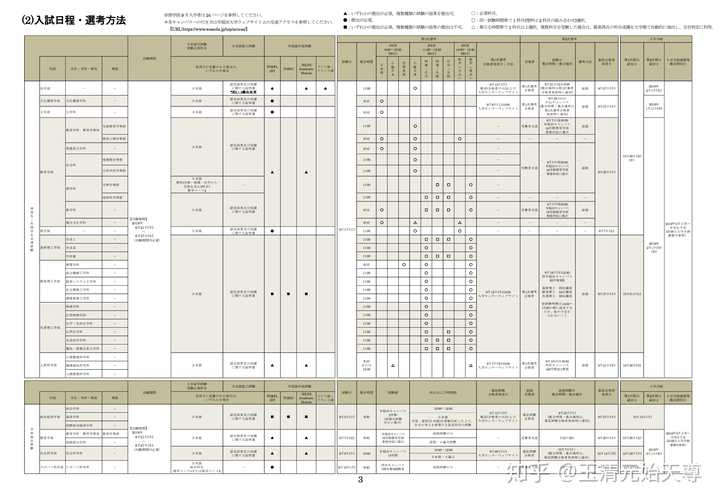 考日本的大学本科艺术史专业入学考要求是什么 需要有画画基础吗 知乎