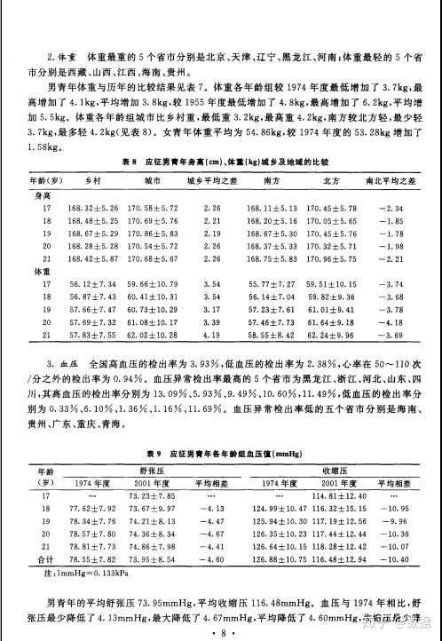 现在00后平均身高大概多少呢 是不是都很高 知乎