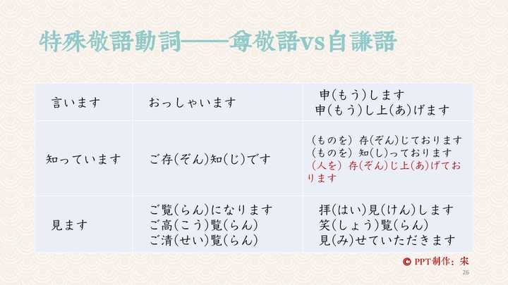 日语中敬语有哪几种 详细表达方式是怎么样的 知乎