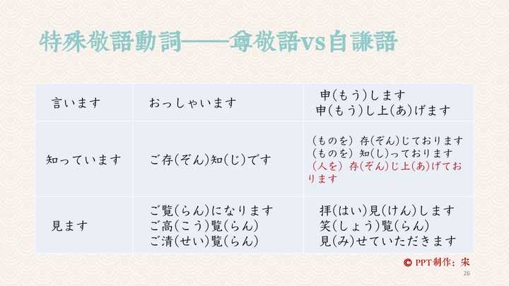 コンプリート 孫丁寧語 無料の結婚式の画像