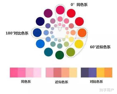 穿衣搭配方面有哪些你觉得好看的配色或撞色 知乎 穿衣搭配方面有哪些你觉得好看的配色或撞色 知乎