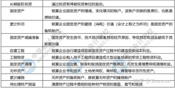 做会计分录时借贷方总是写反?