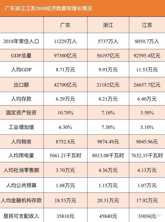 浙江瞒报gdp