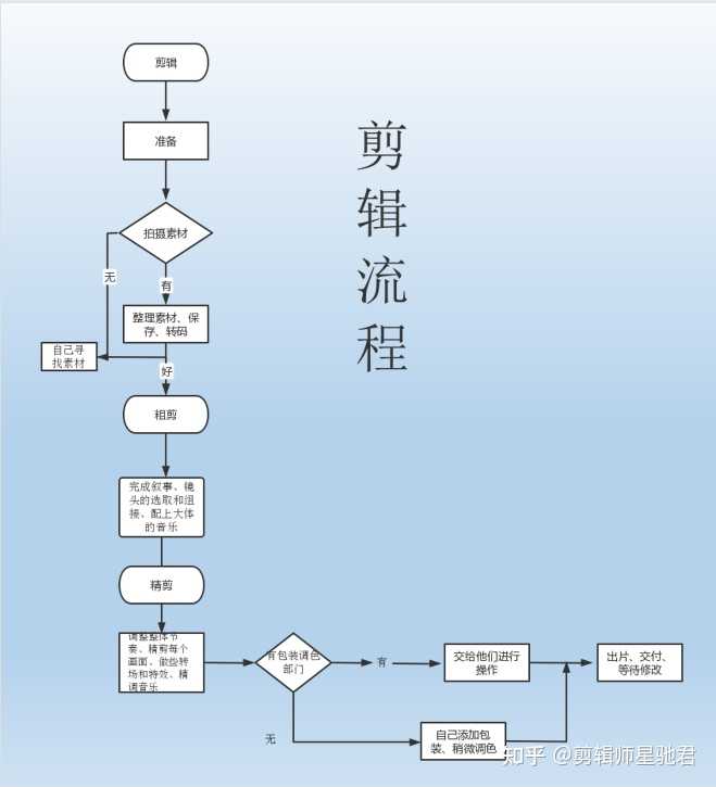 短视频剪辑工作内容职责是什么？剪辑工作如何做？，短视频剪辑工作内容职责与技巧解析,短视频剪辑工作内容职责是什么,短视频剪辑工作如何做,短视频剪辑工作内容职责,短视频,剪辑视频,短视频剪辑工作内容,第1张