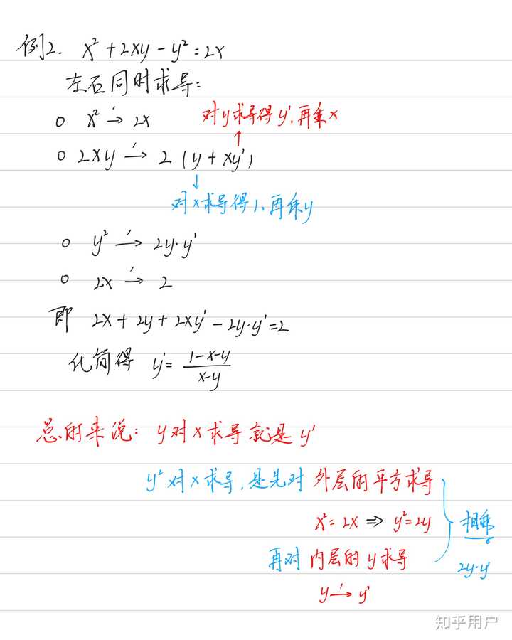 隐函数怎么理解? - 知乎