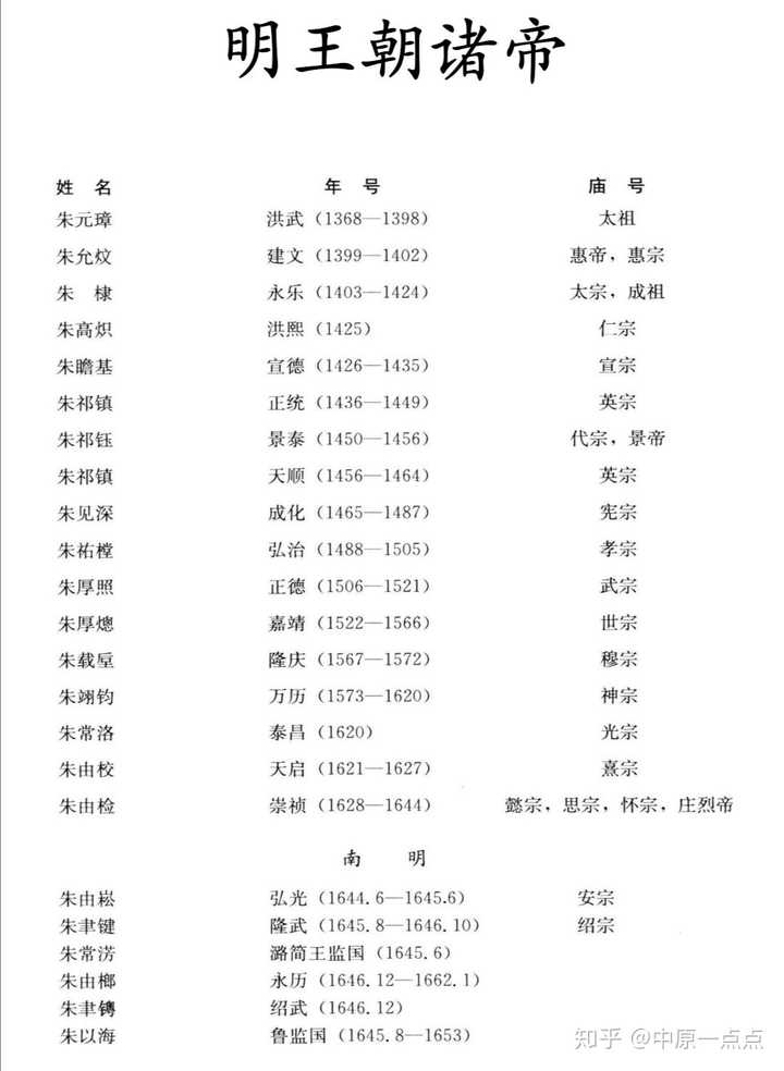 在书中的年代表中也是归并在明朝,只是以南明作为区分