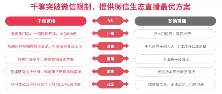 互联网时代直播带货咋从零到千粉？引流留存攻略大揭秘