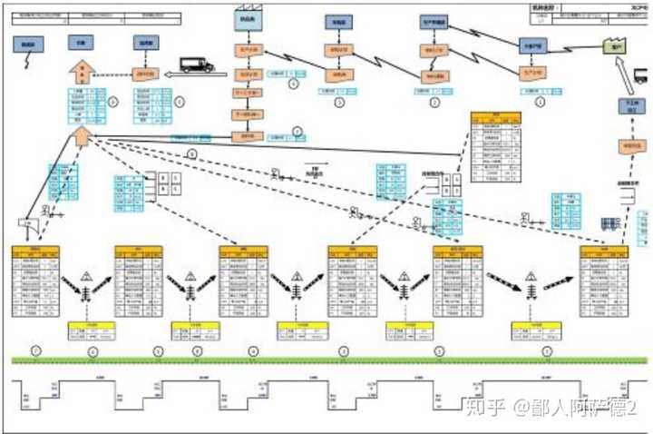 精益生產中如何做價值流分析? - 知乎
