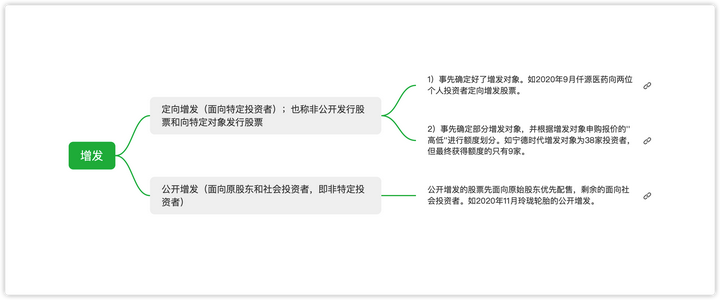 股票增发 是怎么样一个过程 会影响股价吗 知乎