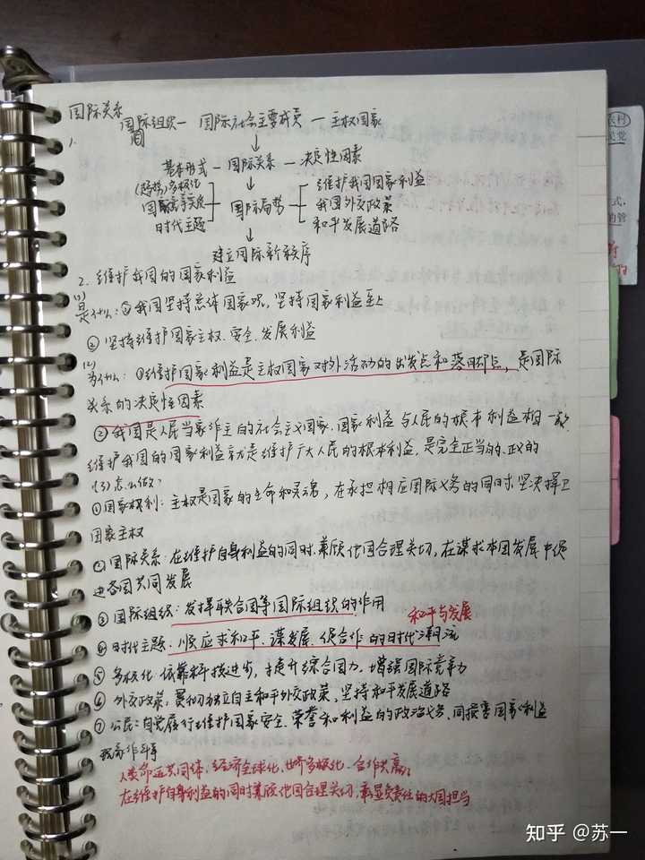 如何学好高中政治 知乎 如何学好高中政治 知乎
