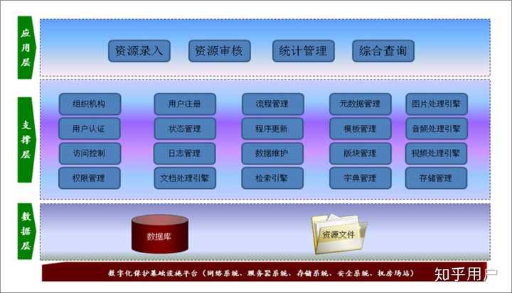 PPT中较长的流程图如何清晰展现?? - 知乎