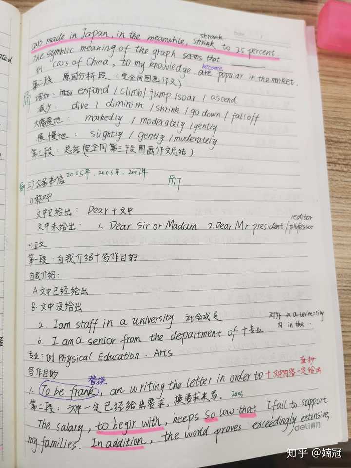 刘晓燕的考研英语作文怎么样 知乎