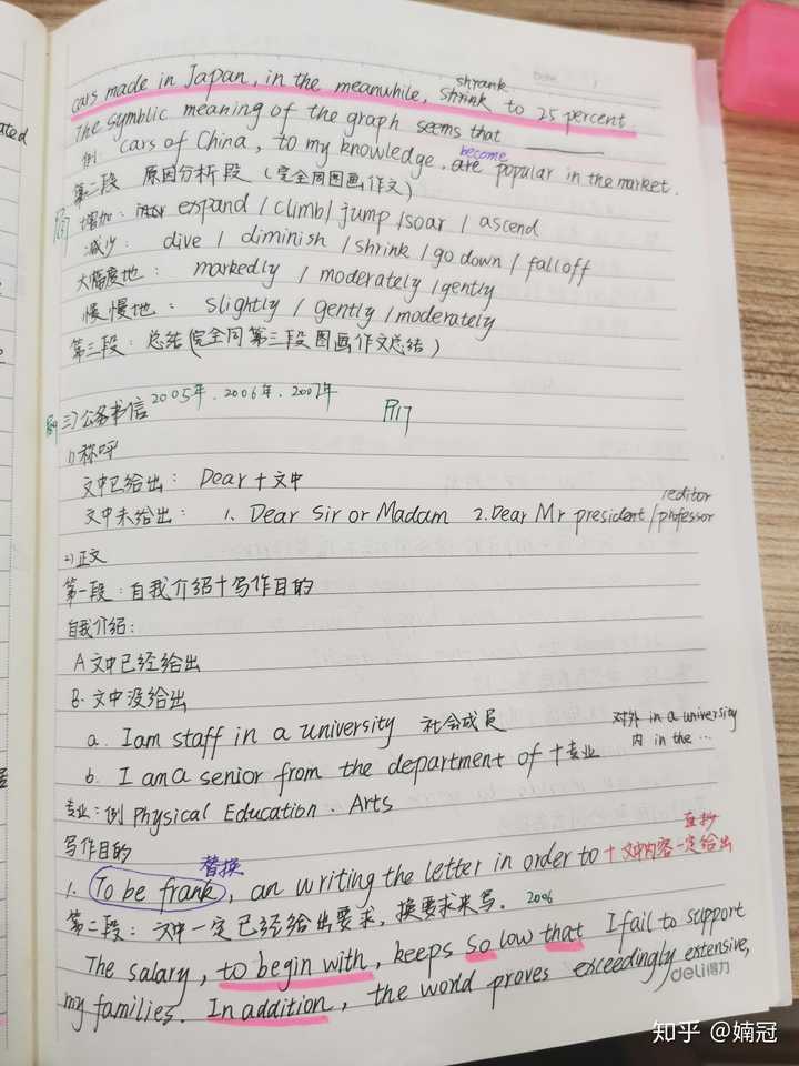 刘晓燕的考研英语作文怎么样 知乎 刘晓燕的考研英语作文怎么样 知乎