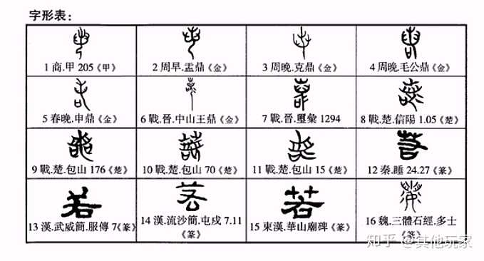 若 的字源是什么 为什么日语中的 若 い 会有 年轻的 的意思 知乎 若 的字源是什么 为什么日语中的 若 い 会有 年轻的 的意思 知乎