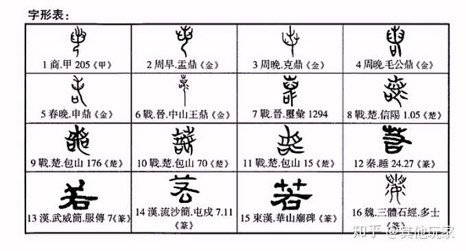 若 的字源是什么 为什么日语中的 若 い 会有 年轻的 的意思 知乎