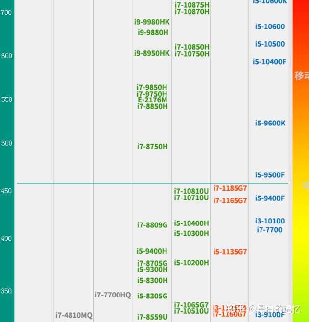 i7 8750h和i5 10200h哪个好?