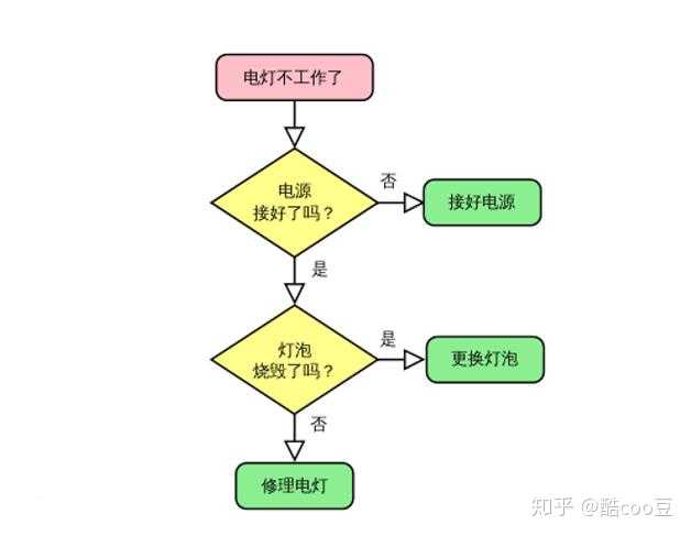 方法和技术有啥区别呢