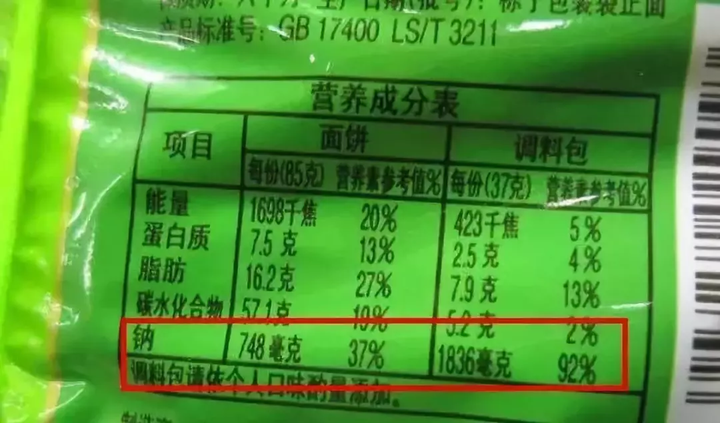 如何看懂食品的營養成分表?