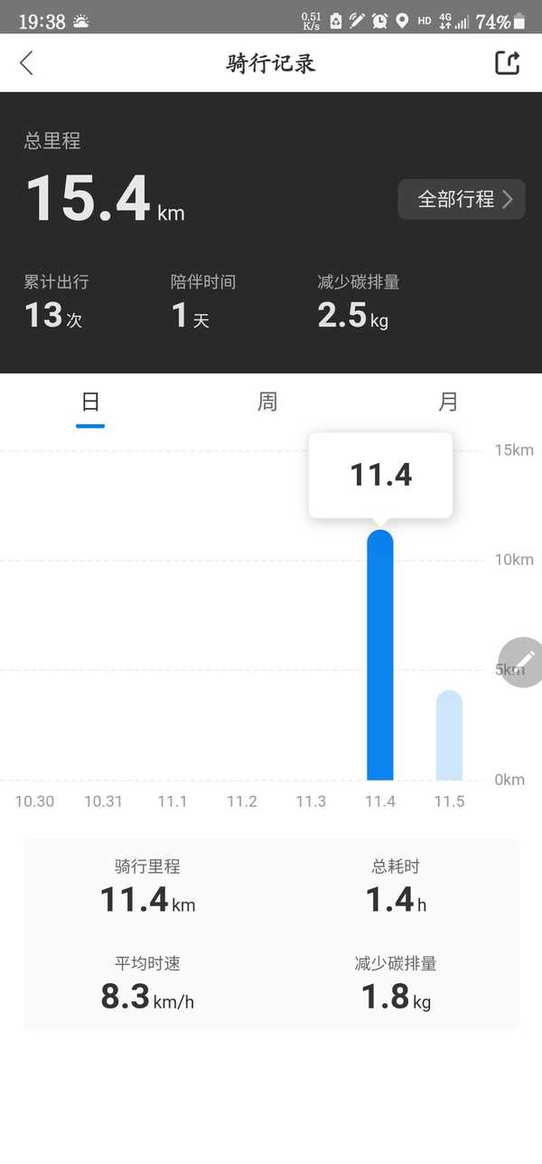 哈啰h16初体验－－这个价格还要什么自行车？真香！