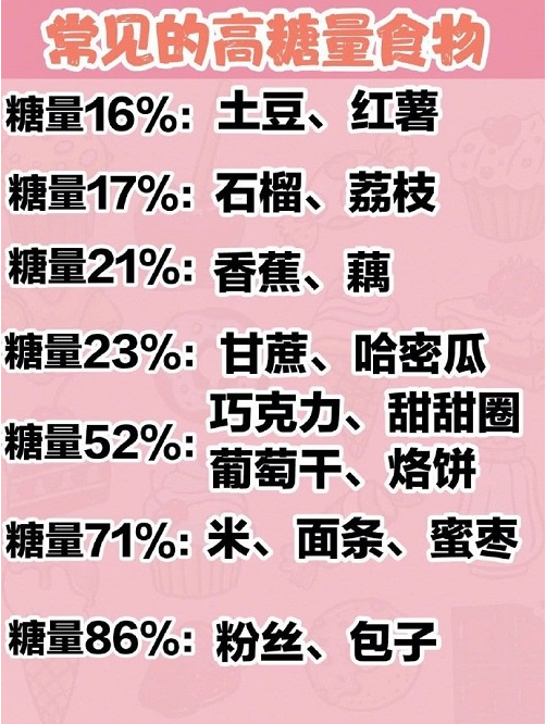 科学减脂的核心是: 高蛋白低碳水的饮食法,保证能量缺口,低升糖,全