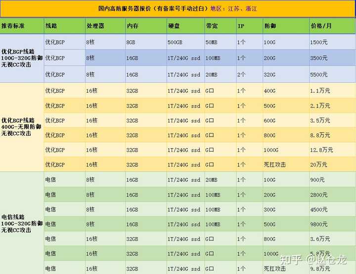 重庆存储服务器价格多少？选择存储服务器的建议  第1张