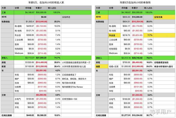 美国的东西都那么便宜 那美国人的钱去哪了 知乎