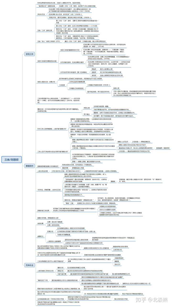 三体主要内容图片
