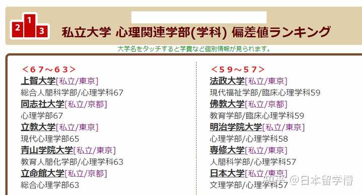 想去日本留学的文科生专业该如何选择 日本留学懵的回答 知乎