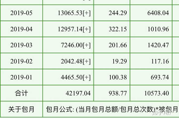 我就问问晋江签约作者的收入?
