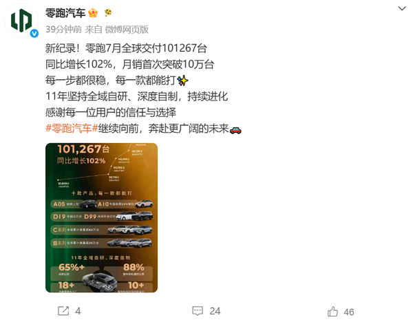 7 月零跑交付超 10 万台，小鹏交付 3.8 万台，理想、小米、极氪超 3 万台，如何评价各家表现？