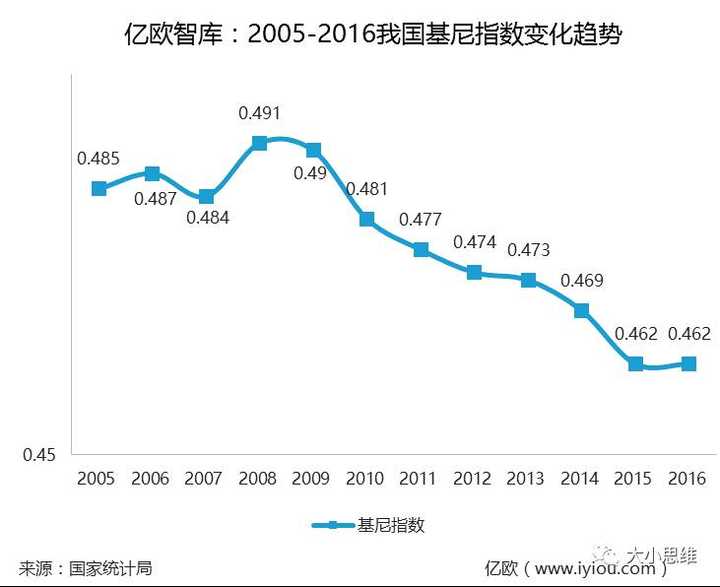 马太效应究竟该如何破解 知乎