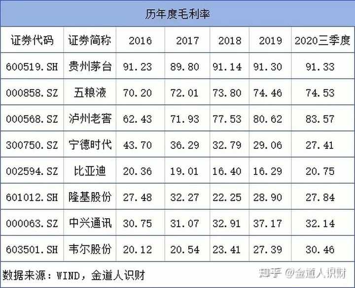 酒类基金涨幅还能保持多久 现在还能上车么 知乎 酒类基金涨幅还能保持多久 现在还能上车么 知乎