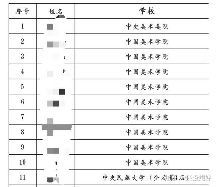 学姐唐靖文化分482念清华美院这个美院到底有多水